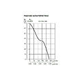 ВЫТЯЖНЫЕ ВЕНТИЛЯТОРЫ SOLERPALAU DECOR-300 H